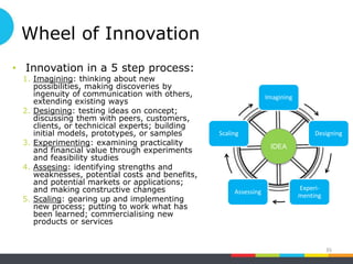 Wheel of Innovation
• Innovation in a 5 step process:
1. Imagining: thinking about new
possibilities, making discoveries by
ingenuity of communication with others,
extending existing ways
2. Designing: testing ideas on concept;
discussing them with peers, customers,
clients, or technicical experts; building
initial models, prototypes, or samples
3. Experimenting: examining practicality
and financial value through experiments
and feasibility studies
4. Assesing: identifying strengths and
weaknesses, potential costs and benefits,
and potential markets or applications;
and making constructive changes
5. Scaling: gearing up and implementing
new process; putting to work what has
been learned; commercialising new
products or services
35
Imagining
Designing
Experi-
menting
Assessing
Scaling
IDEA
 