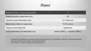 Лізинг
■ Портфель було сформовано за рахунок надання у фінансовий лізинг 120 нафтобаз та 248 АЗС, за рахунок яких банком
погашалися раніше надані кредити 193 пов’язаним особам.
■ Строк лізингу – від 8 до 10 років під 10,5 відсотків річних.
Наявна кількість лізингоодержувачів 41
Наявна кількість лізингових угод 50
Загальна сума лізингових угод 14,7 млрд грн
Відсоткова ставка за кредитами 10,5% річних
Період сплати відсотків щомісячно
Строк закінчення дії лізингових угод липень 2024 р. – серпень 2026 р.
 