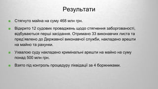 ■ Стягнуто майна на суму 468 млн грн.
■ Відкрито 12 судових проваджень щодо стягнення заборгованості,
відбуваються перші засідання. Отримано 33 виконавчих листа та
пред’явлено до Державної виконавчої служби, накладено арешти
на майно та рахунки.
■ Ухвалою суду накладено кримінальні арешти на майно на суму
понад 500 млн грн.
■ Взято під контроль процедуру ліквідації за 4 боржниками.
Результати
 