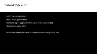 Babeld SVN auth
35
POST /auth/ HTTP/1.1
Host: local.github.test
Content-Type: application/x-www-form-urlencoded
Content-Length: 123
username=xxx&password=xxx&domain=local.github.test
 