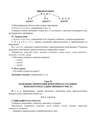 5) Подтверждение блок-схемы своими примерами.
4. В ы п о л н е н и е упражнения 2 на с. 4.
Учащиеся читают сведения о языке на с. 5, согласуют с ним или оппонируют ему,
подтверждают примерами.
IV. Закрепление.
1. В ы п о л н е н и е упражнения 4 по заданию учебника, с комментированием.
2. О т р а б о т к а навыка склонения прилагательных и правописания их
окончаний.
Н а д о с к е записаны словосочетания с пропущенными окончаниями. Учащиеся
вставляют окончания в прилагательные и определяют падеж.
Удивительн.. красоту, свеж.. зеленью, в ненастн.. осень, могуч.. силой, радостн..
жизнью, в соседн.. рощу.
3. Расставьте падежи к данным вопросам:
… какая?
… какую?
… какой?
V. Итог урока.
– Что нового узнали на уроке?
Домашнее задание: упражнение 4, с. 6.
Урок 91
ПАДЕЖНЫЕ ОКОНЧАНИЯ ИМЕН ПРИЛАГАТЕЛЬНЫХ
ЖЕНСКОГО РОДА ЕДИНСТВЕННОГО ЧИСЛА
Ц е л ь: формировать умения различать окончания имен прилагательных
женского рода, правильно писать их.
Х о д у р о к а
I. Орфографическая минутка.
Учащиеся записывают слова под диктовку в тетрадях.
Наводнение, поварешка, погрузка, аллея, родник, ночлег, долина, утренний,
зацепился, заскрипел.
– Докажите правописание «ошибкоопасных» мест.
 