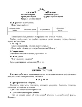 IV. Первичное закрепление.
– Подготовьте таблицу:
Неопределенная
форма
Настоящее время Будущее время
Прошедшее
время
– Запиши слова под диктовку, распределяя их в нужный столбик.
Гладит, любил, постучал, увидит, заплачет, писал, поведет, стоит, блестит,
чертил, буду следить.
П р о в е р к а.
– Заполните все графы таблицы самостоятельно.
– Какая графа таблицы «осталась» без глаголов? Почему?
V. Закрепление.
Самостоятельное выполнение упражнения 34.
VI. Итог урока.
– Чему научились на уроке?
Домашнее задание: упражнение 35, с. 66.
Урок 122
ВРЕМЕНА ГЛАГОЛОВ
Ц е л и: отрабатывать навыки определения временных форм глаголов; развивать
речь; обогащать словарный запас учащихся.
Х о д у р о к а
I. Орфографическая минутка.
Осветить, закричать, сверкнуть, запищать, рисовать, блестеть, говорить,
кипятить, разглядеть, волновать.
– Докажите правописание корней слов.
II. Актуализация опорных знаний.
– Что вы можете сказать об этих словах? (Глаголы в неопределенной форме.)
Докажите.
 