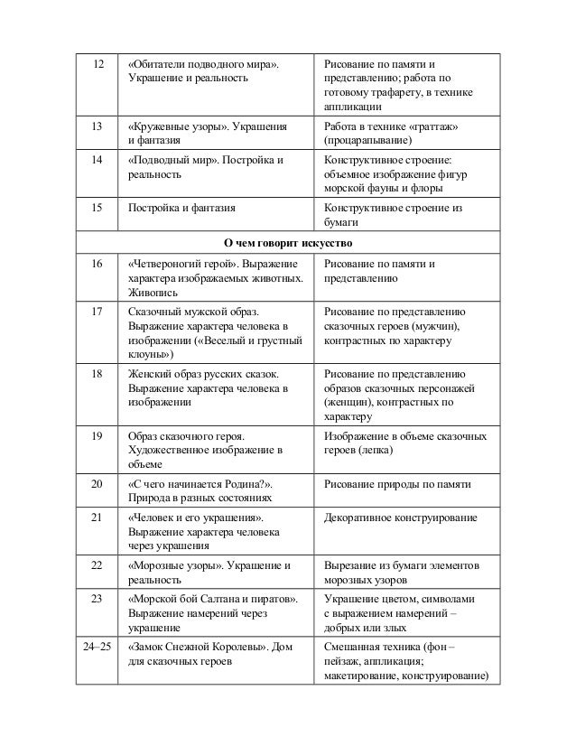 Французский Язык 5 Класс Синяя Птица Поурочные Планы