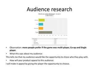Audience research
• Observation: more people prefer if the game was multi-player, Co-op and Single
player.
• What this says about my audience:
This tells me that my audience would like the opportunity to chose who they play with.
• How will your product appeal to this audience:
I will make it appeal by giving the player the opportunity to choose.
 