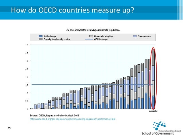 Effective ex post Evaluation: Purpose and Challenges Slide 10