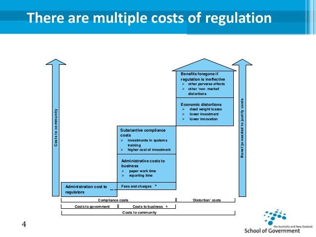 Effective ex post Evaluation: Purpose and Challenges Slide 4