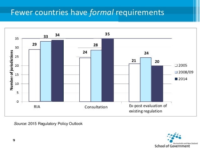 Effective ex post Evaluation: Purpose and Challenges Slide 9