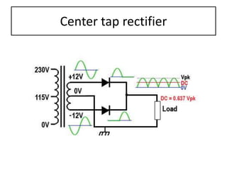 Center tap rectifier
 