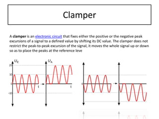 Clamper
A clamper is an electronic circuit that fixes either the positive or the negative peak
excursions of a signal to a defined value by shifting its DC value. The clamper does not
restrict the peak-to-peak excursion of the signal, it moves the whole signal up or down
so as to place the peaks at the reference leve
 