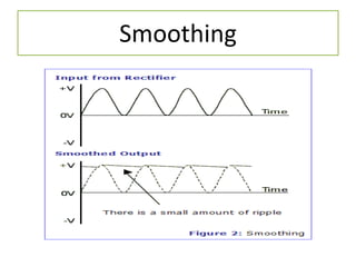 Smoothing
 