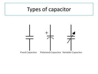 Types of capacitor
 