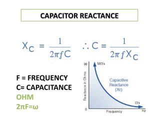 F = FREQUENCY
C= CAPACITANCE
OHM
2πF=ω
CAPACITOR REACTANCE
 