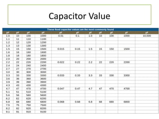 Capacitor Value
 