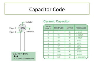 Capacitor Code
 