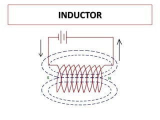 INDUCTOR
 