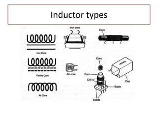 Inductor types
 