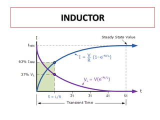INDUCTOR
 