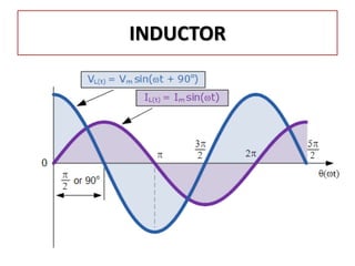 INDUCTOR
 