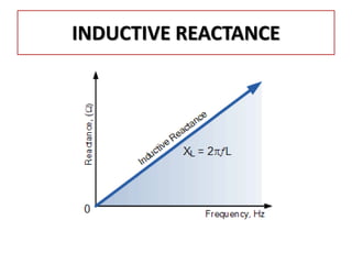 INDUCTIVE REACTANCE
 