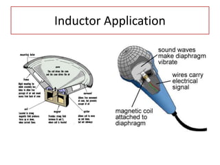 Inductor Application
 