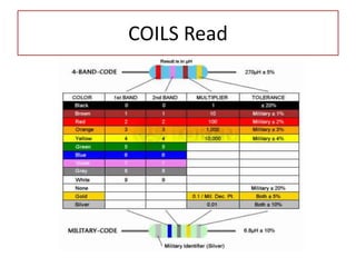COILS Read
 
