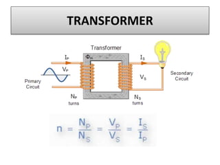 TRANSFORMER
 