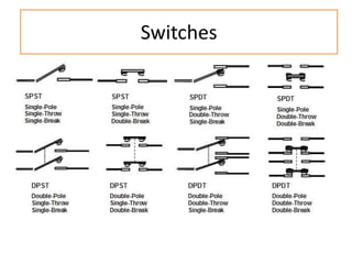 Switches
 