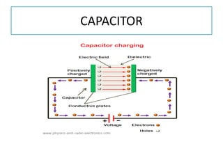 CAPACITOR
 