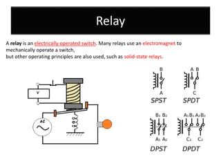 Relay
A relay is an electrically operated switch. Many relays use an electromagnet to
mechanically operate a switch,
but other operating principles are also used, such as solid-state relays.
 