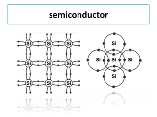 semiconductor
 
