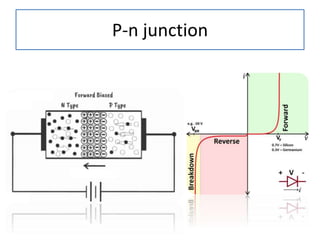 P-n junction
 