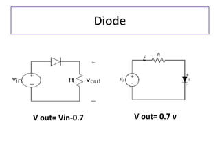 Diode
V out= Vin-0.7 V out= 0.7 v
 