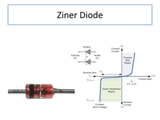 Ziner Diode
 