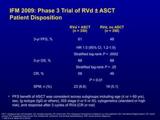 Prof Chng Wee Joo - Debate: Role of Transplant in Myeloma | PPT