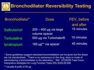 Bronchodilator Reversibility Testing
Bronchodilator* Dose FEV1 before
and after
Salbutamol 200 – 400 µg via large
volume spacer
15 minutes
Terbutaline 500 µg via Turbohaler® 15 minutes
Ipratropium 160 µg** via spacer 45 minutes
* Some guidelines suggest nebulised bronchodilators can be given but the doses
are not standardised. “There is no consensus on the drug, dose or mode of
administering a bronchodilator in the laboratory.” Ref: ATS/ERS Task Force :
Interpretive strategies for Lung Function Tests ERJ 2005;26:948
** Usually 8 puffs of 20 µg
 
