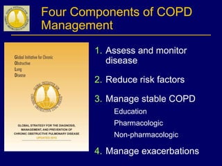 Four Components of COPD
Management
1. Assess and monitor
disease
2. Reduce risk factors
3. Manage stable COPD
Education
Pharmacologic
Non-pharmacologic
4. Manage exacerbations
 