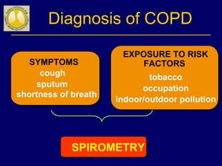SYMPTOMS
cough
sputum
shortness of breath
EXPOSURE TO RISK
FACTORS
tobacco
occupation
indoor/outdoor pollution
SPIROMETRY
Diagnosis of COPD
 