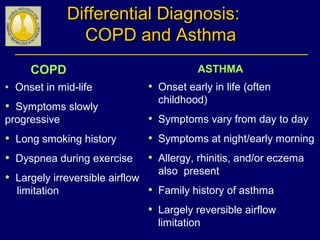 Differential Diagnosis:Differential Diagnosis:
COPD and AsthmaCOPD and Asthma
COPD ASTHMA
• Onset in mid-life
• Symptoms slowly
progressive
• Long smoking history
• Dyspnea during exercise
• Largely irreversible airflow
limitation
• Onset early in life (often
childhood)
• Symptoms vary from day to day
• Symptoms at night/early morning
• Allergy, rhinitis, and/or eczema
also present
• Family history of asthma
• Largely reversible airflow
limitation
 