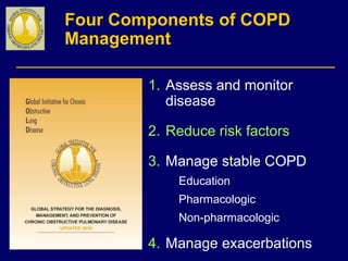 Four Components of COPD
Management
1. Assess and monitor
disease
2. Reduce risk factors
3. Manage stable COPD
Education
Pharmacologic
Non-pharmacologic
4. Manage exacerbations
 