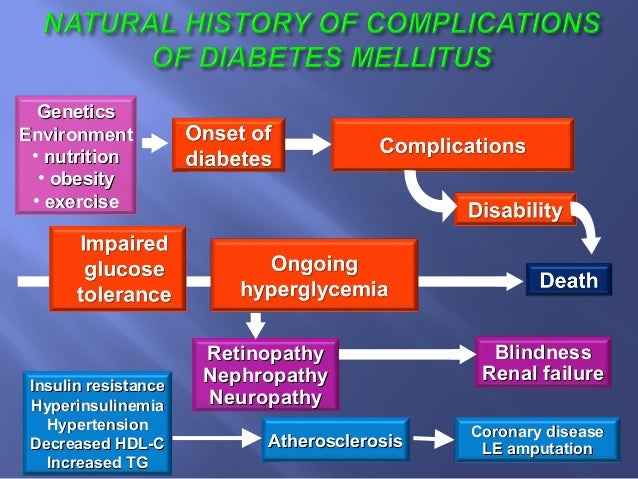 Acute & Chronic Diabetes Mellitus