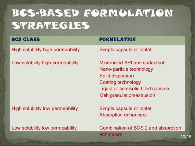 Formulation of bcs class 2 drugs Formulation of bcs class 2 drugs