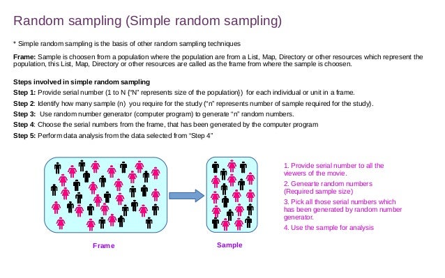 2. sampling techniques