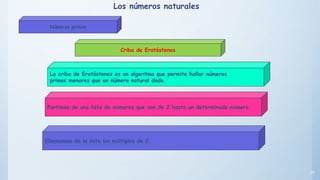 25
La criba de Eratóstenes es un algoritmo que permite hallar números
primos menores que un número natural dado.
Partimos de una lista de números que van de 2 hasta un determinado número.
Criba de Eratóstenes
Eliminamos de la lista los múltiplos de 2.
Los números naturales
Números primos
 