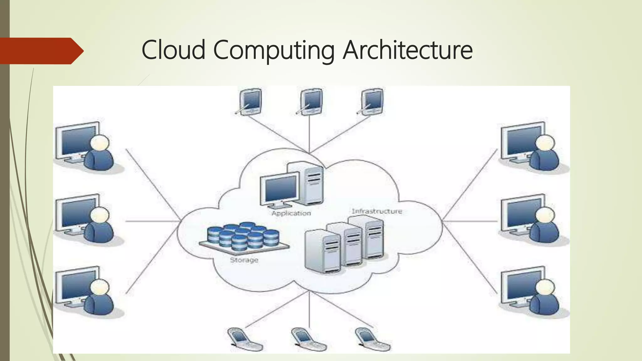 Cloud Computing Architecture
 