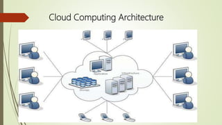 Cloud Computing Architecture
 