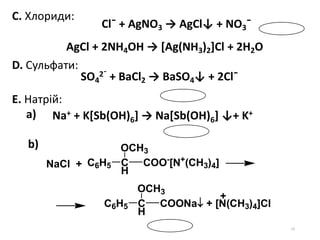 10
С. Хлориди:
D. Сульфати:
E. Натрій:
а)
b)
Clˉ + AgNO3 → AgCl↓ + NO3ˉ
AgCl + 2NH4OH → [Ag(NH3)2]Cl + 2H2O
NaCl + C6H5 C
H
COO-
[N+
(CH3)4]
OCH3
C6H5 C
H
COONa + [N(CH3)4]Cl
OCH3
+
Na+ + K[Sb(OH)6] → Na[Sb(OH)6] ↓+ K+
SO4
2ˉ + BaCl2 → BaSO4↓ + 2Clˉ
 