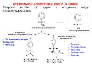S
OH
OO
S
NH2
OO
SO
N
O
R
Cl R'
SO
HN
O
R
C
O
H
N
R'
амід бензолсульфокислоти
бензолсульфокислота
похідні алкілуреїдів
сульфокислот
хлорпохідні
амідів бензолсульфокислоти
R = -H, -COOH
R' = -Na, -Cl
R = -CH3, -Cl, -NH2
R' = -C4H9, -C3H7
° Хлорамін
° Пантоцид ° Бутамід
° Хлорпропамід
° Букарбан
° Глібенкламід
° Предіан
Лікарські засоби цієї групи є похідними аміду
бензолсульфокислоти:
o Тосилхлорамід натрію
(Хлорамін)
o Паноцид o Бутамід
o Хлорпропамід
o Букарбан
o Глібенкламід
o Предіан
 