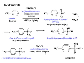 ДОБУВАННЯ:
CH3 S
Cl
O
O
CH3
S
O
OH
NH
S
NH2
O
O
CH3
- HCl; - H2SO4
- NH4Cl
2NH3
toluene
Толуол
хлорсульфонова
кислота
HOSO2Cl
sulfurochloridic acid
4-methylbenzene-1-sulfonyl
chloride
толуолсульфохлорид
толуолсульфамід
4-methylbenzenesulfonamide
H3C
4-methylbenzenesulfonamidic acid
H3C S
NCl
O
ONa
Хлорамін
S
O
OH
NH
H3C
4-methylbenzenesulfonamidic acid
NaOCl
sodium hypochlorite
гипохлорит натрия
 