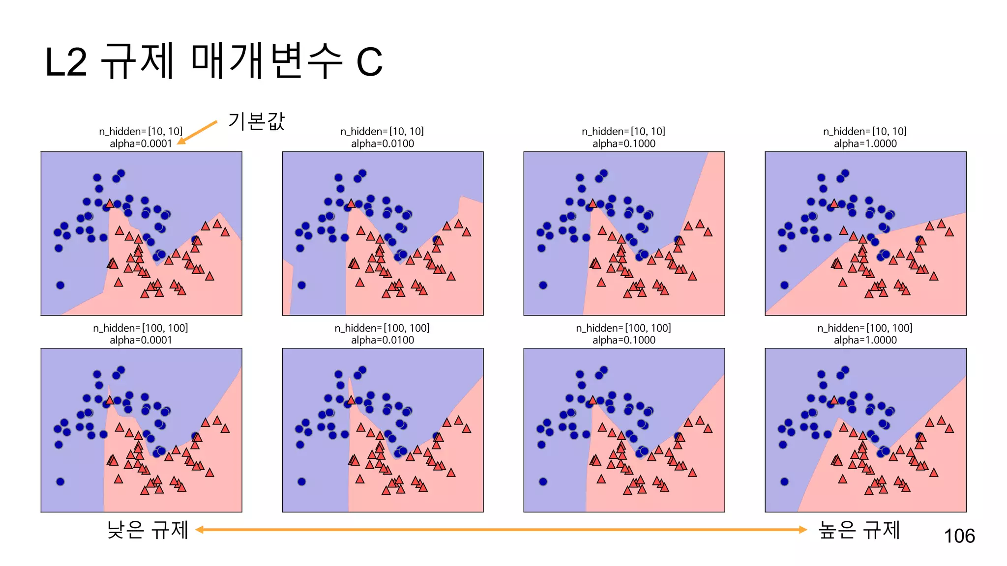 2.supervised learning