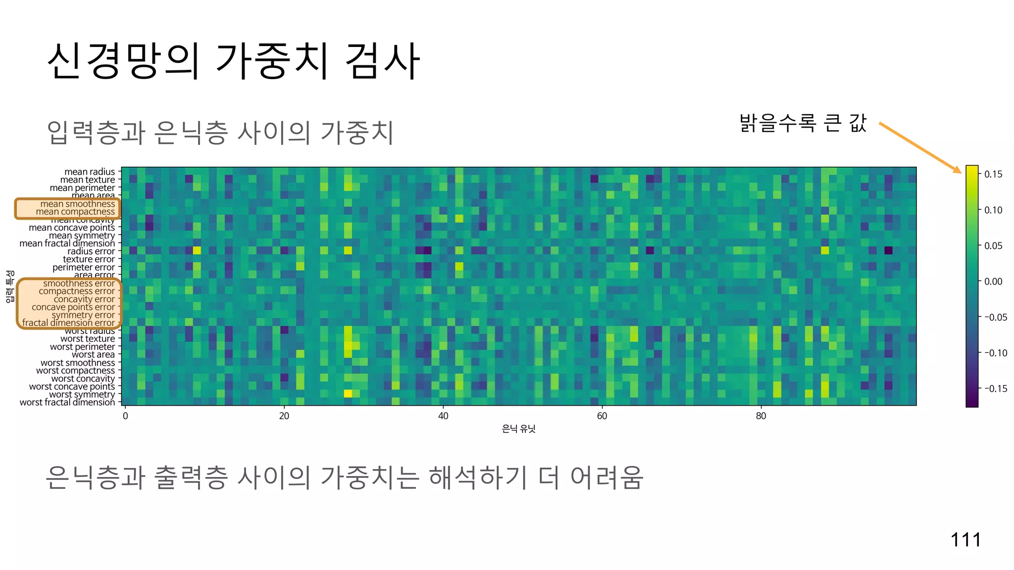 2.supervised learning